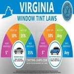 Henrico County Window Tint Traffic Ticket